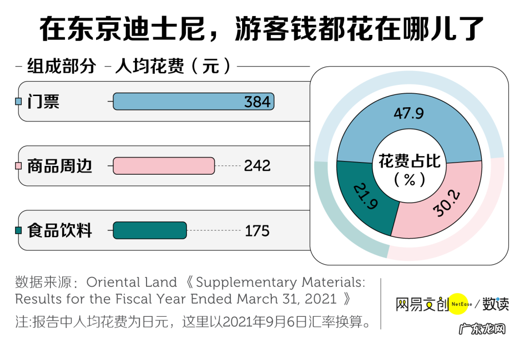 逛环球影城的攻略 逛一次北京环球影城得花多少钱