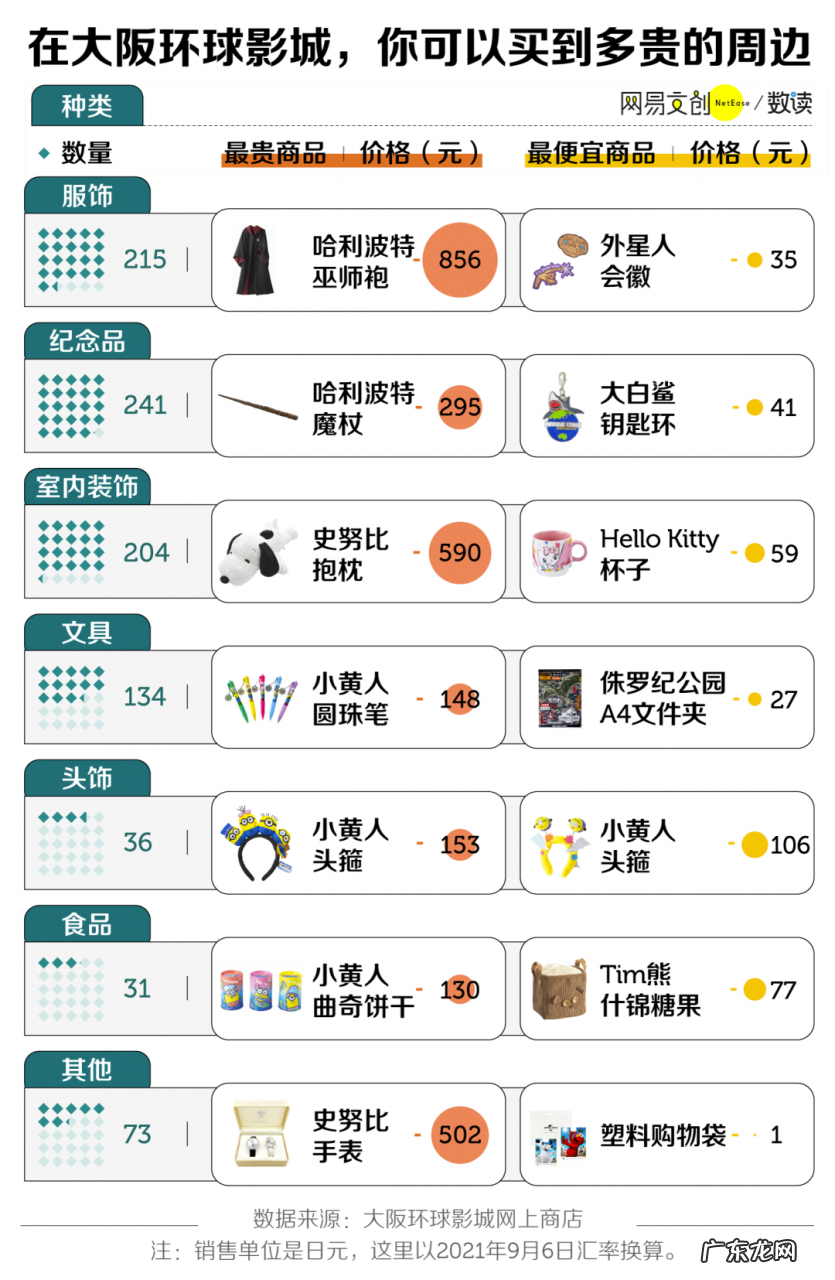 逛环球影城的攻略 逛一次北京环球影城得花多少钱