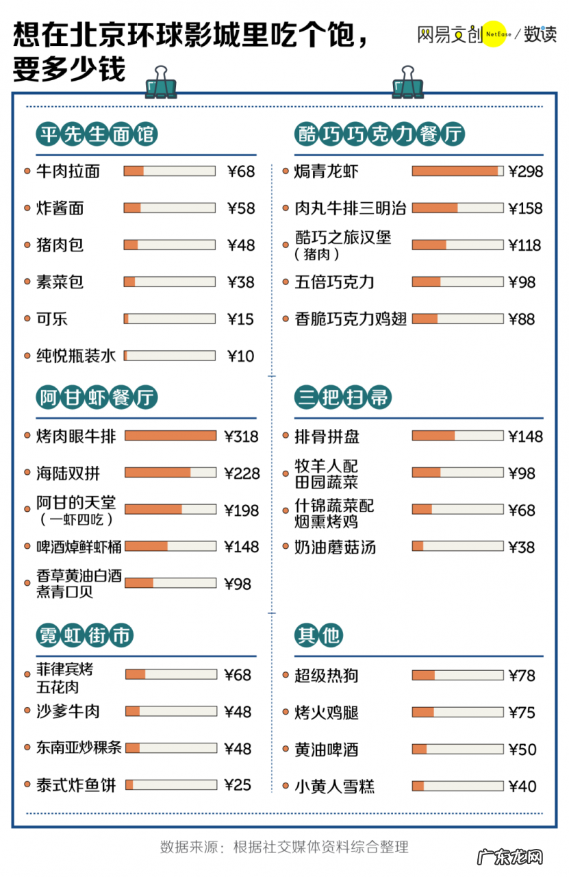逛环球影城的攻略 逛一次北京环球影城得花多少钱