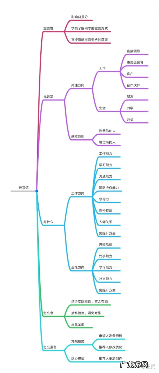 推荐语怎么写才好(推荐词的格式及范文)
