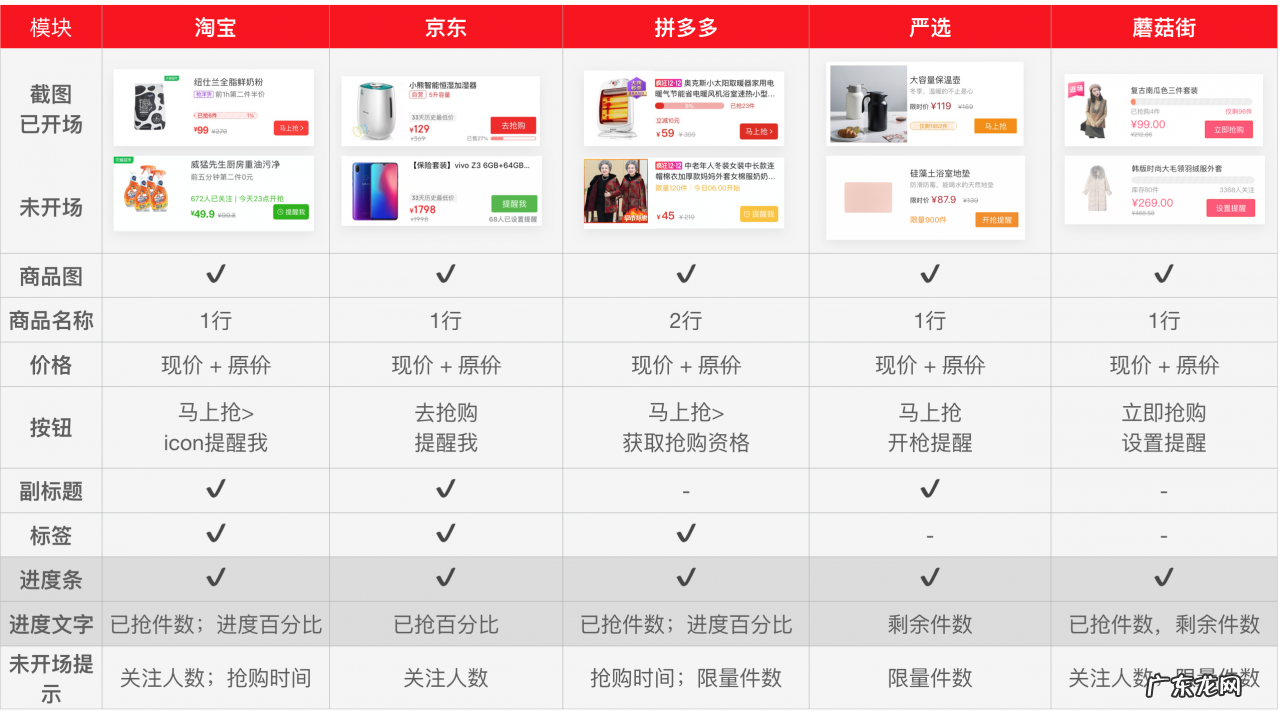 2021京东淘宝拼多多竞品分析报告