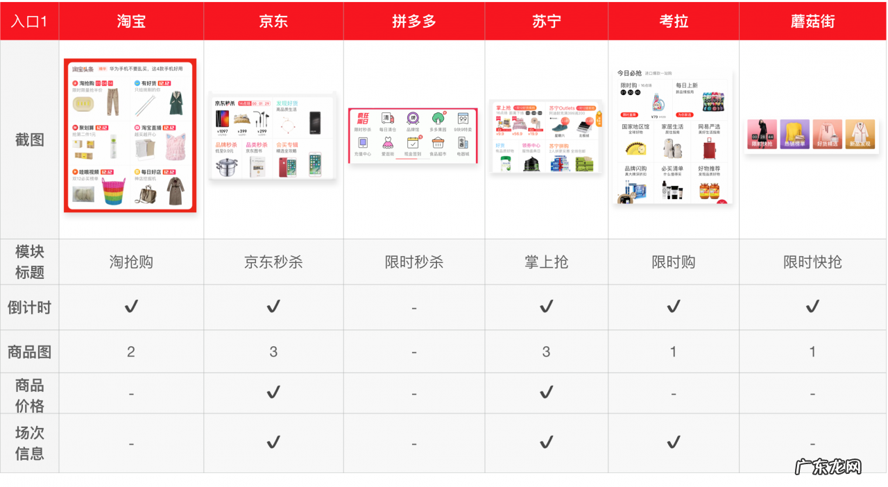 2021京东淘宝拼多多竞品分析报告