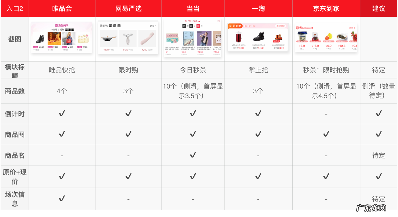 2021京东淘宝拼多多竞品分析报告