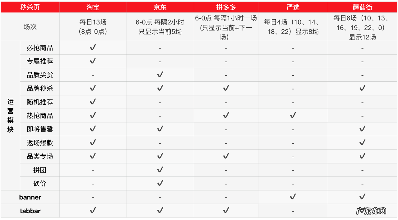 2021京东淘宝拼多多竞品分析报告