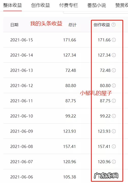 写作赚钱的三大渠道分享 网上写书怎么赚钱