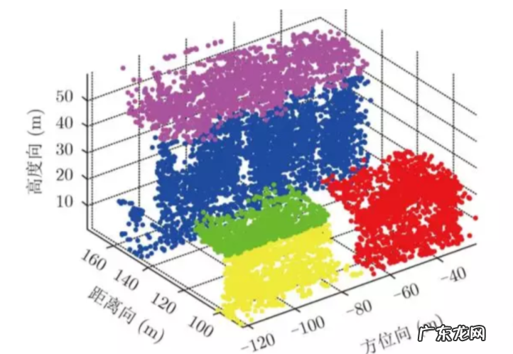数据分析思路流程 如何分析数据