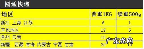 寄东西邮费怎么算(2021年各大快递价格表)