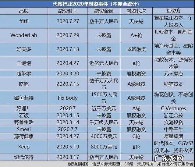 营养价值不如外卖？代餐食品收割智商税