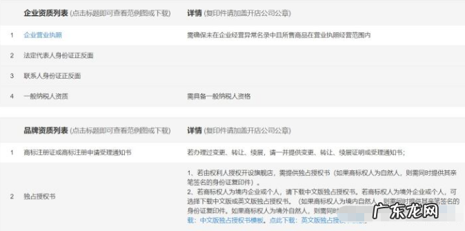 天猫食品旗舰店好入驻吗?要多少费用?