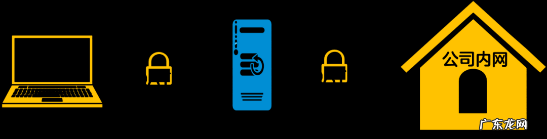 vpn的作用以及好处 vpn是干嘛的