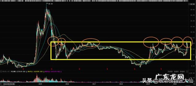 9月11日明天星期五股市怎么走？