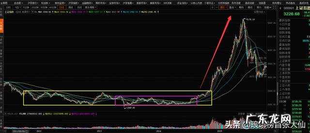 9月11日明天星期五股市怎么走？