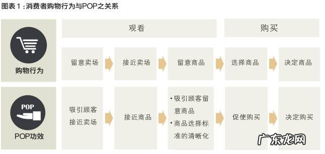 pop是什么意思？怎么制作pop？