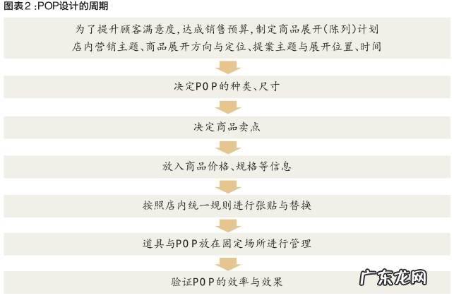 pop是什么意思?怎么制作pop?