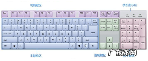 怎么加快打字速度(电脑快速打字技巧)