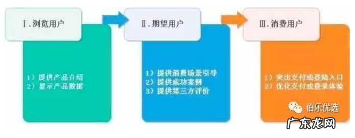 市场运营是做什么？岗位职责是什么？