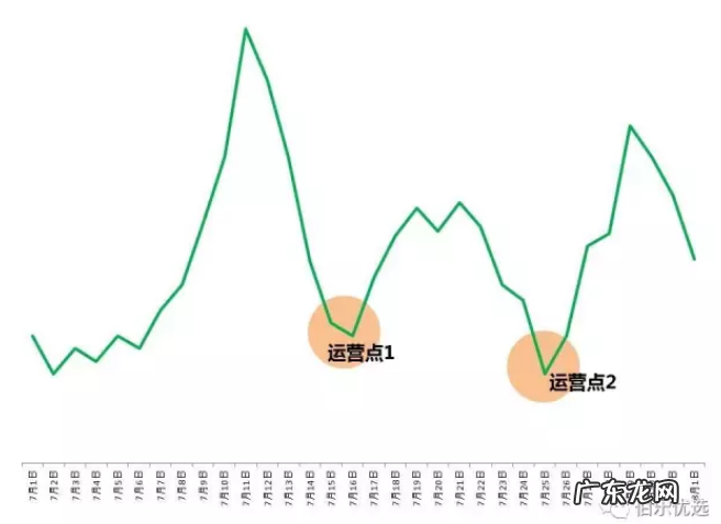 市场运营是做什么？岗位职责是什么？