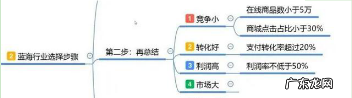 怎样才能在淘宝网上开店？开店如何做赚钱？