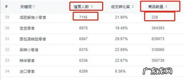 怎样才能在淘宝网上开店？开店如何做赚钱？