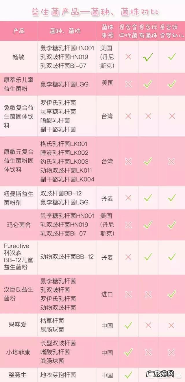 哪些益生菌给孩子吃比较好