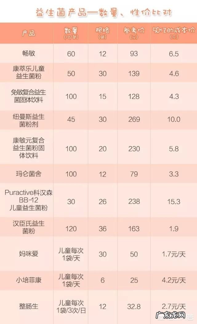 哪些益生菌给孩子吃比较好