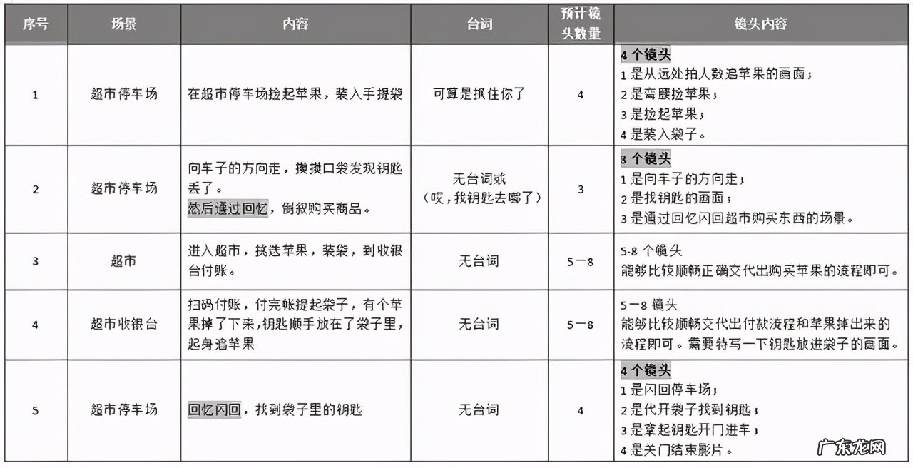 拍摄vlog必备教程 vlog怎么拍