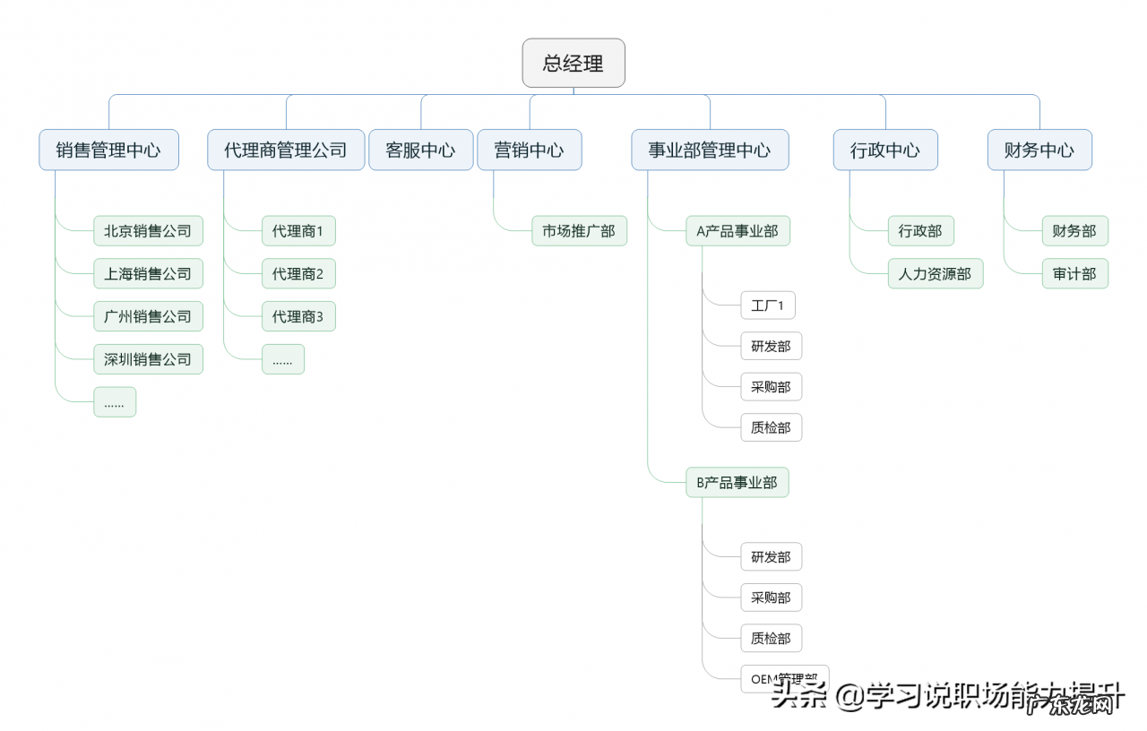 事业部是什么部门？在什么情况下成立事业部？