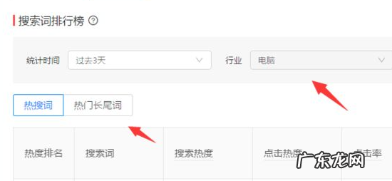 拼多多市场关键词平均出价什么意思?