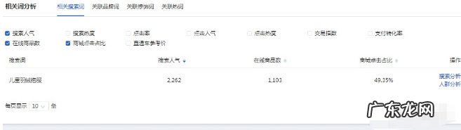开网店怎么找货源一件代发?能发家致富吗?