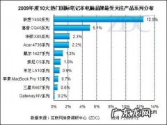 中关村在线笔记本电脑排名 国内笔记本电脑排名