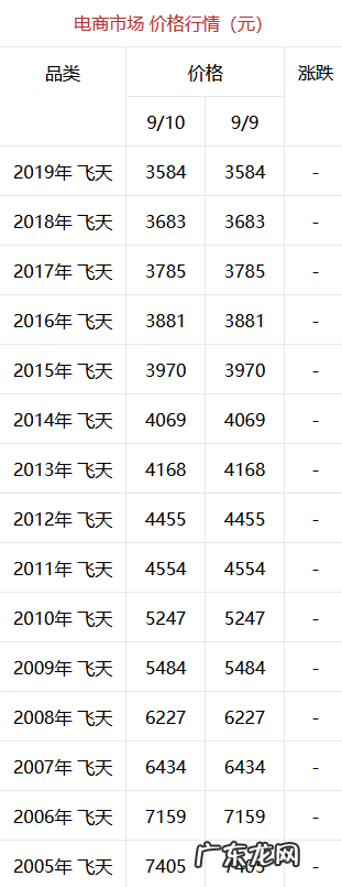 飞天茅台今日价格行情 飞天茅台多少钱