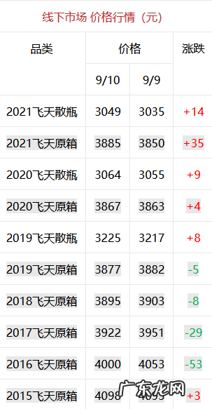 飞天茅台今日价格行情 飞天茅台多少钱