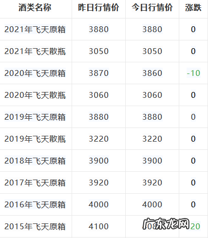 飞天茅台今日价格行情 飞天茅台多少钱