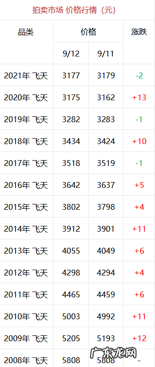 飞天茅台今日价格行情 飞天茅台多少钱