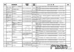 国家职业资格证书目录2021 国家职业资格证书目录