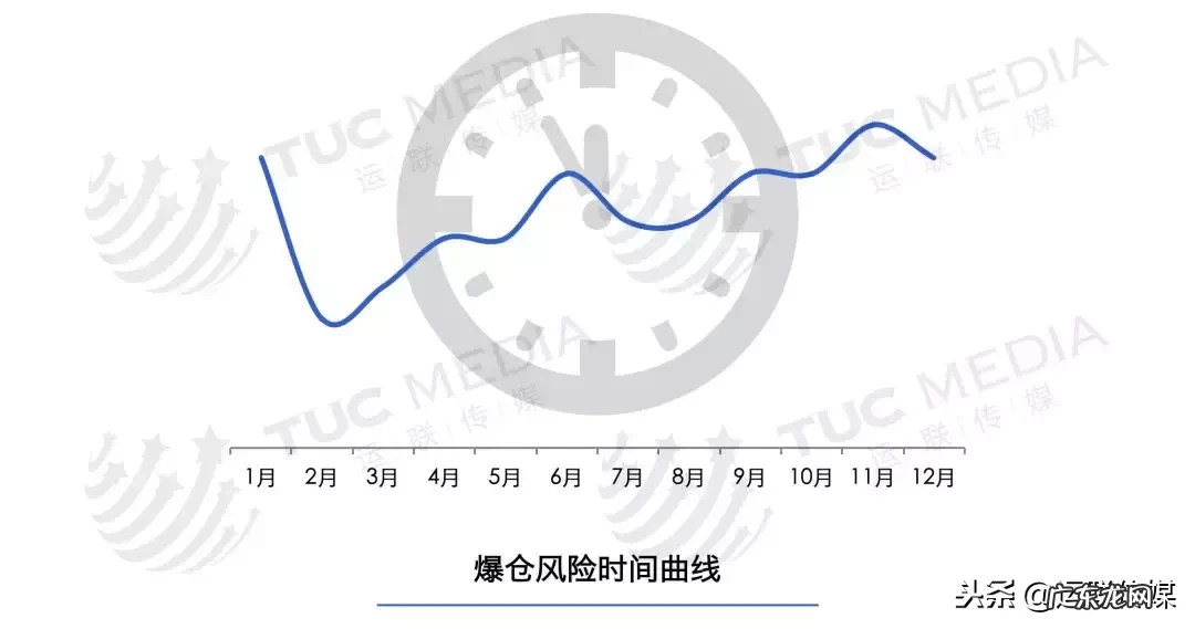 快递爆仓是什么原因?怎么解决?