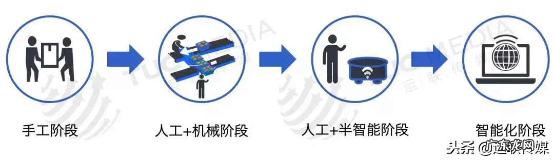 快递爆仓是什么原因？怎么解决？