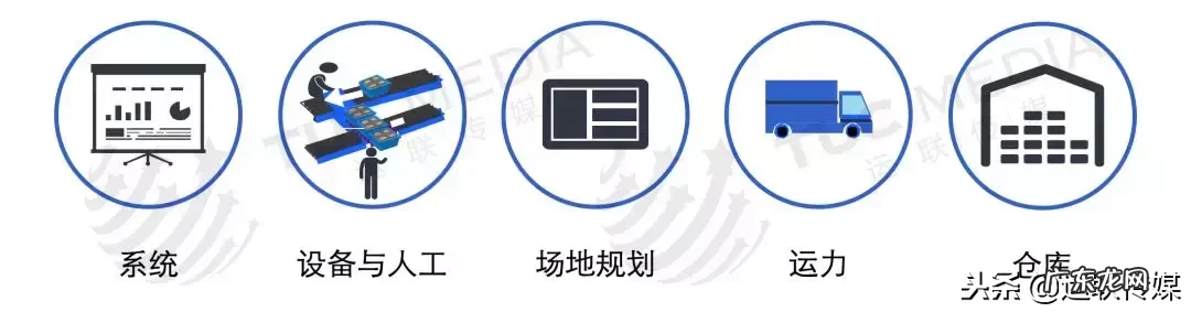 快递爆仓是什么原因？怎么解决？