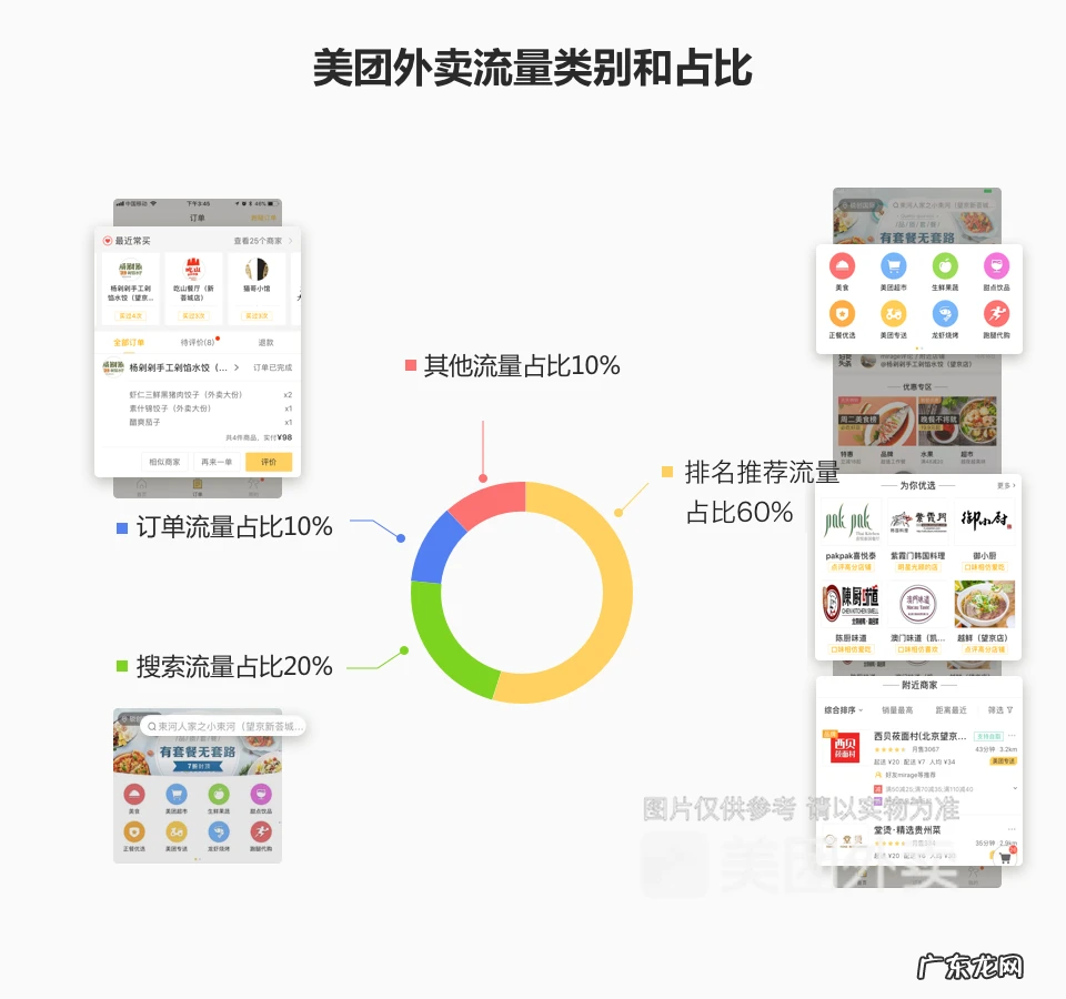 外卖商家如何提高单量？有什么方法技巧？