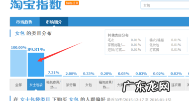 淘宝开店为什么没有相应的类目？怎么选择最优类目？