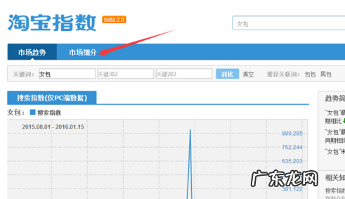 淘宝开店为什么没有相应的类目？怎么选择最优类目？