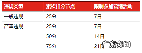 2022年京东开放平台3·8节活动总则