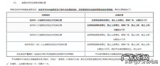 商家须知的六大违规细则 拼多多平台罚款规则