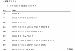 上半年营收为25.1亿元，月活跃用户达到2.62亿，喜马拉雅提交赴港上市申请