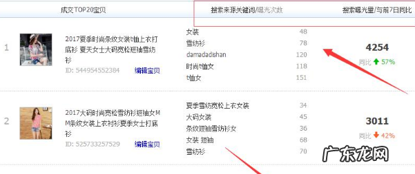 淘宝新店流量扶持规则？怎么用？