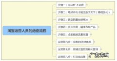 淘宝运营详细思路流程 淘宝网店如何运营