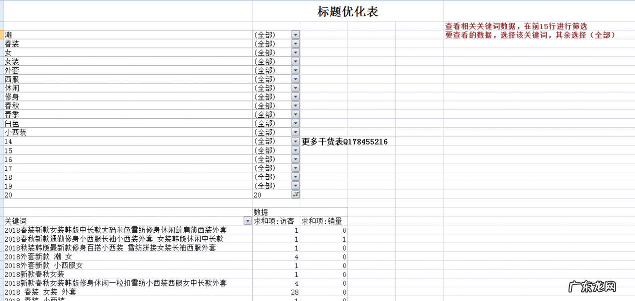 淘宝运营详细思路流程 淘宝网店如何运营