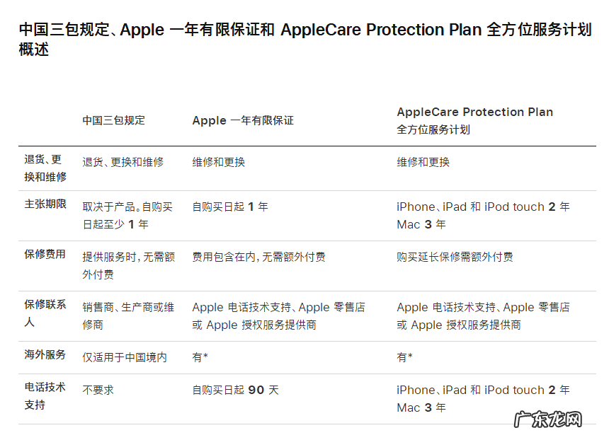 苹果有限保修是什么意思?一年保修包含哪些?