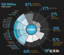 国际社交软件有哪些 国际社交软件