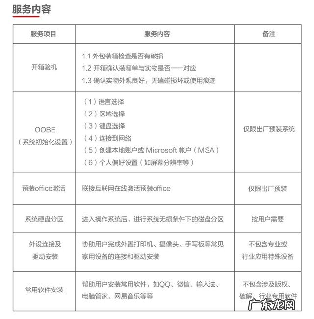 电脑整机保修是什么意思？包含哪些服务？